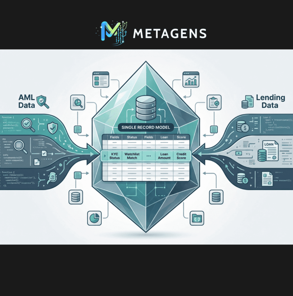 Metagens Fintech Stack